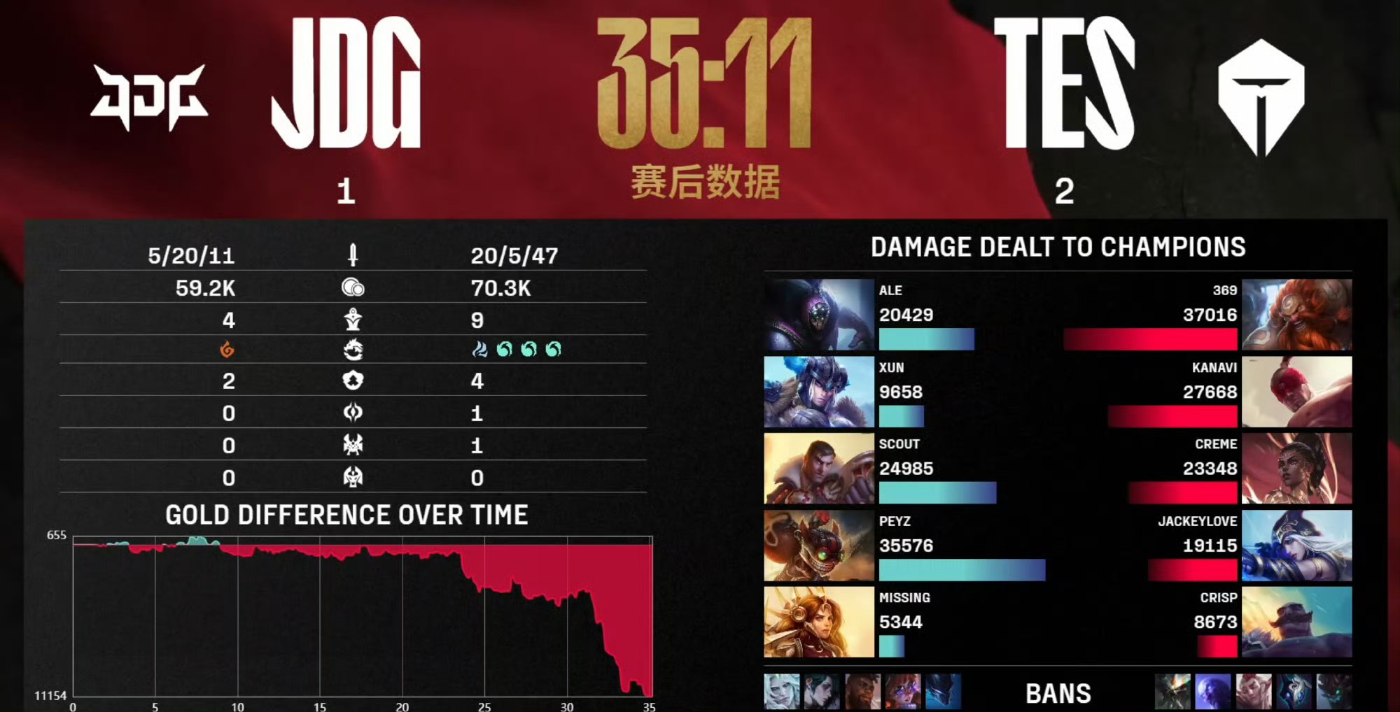 包含Doinb重要时刻爆冷，TES带队取胜！的词条